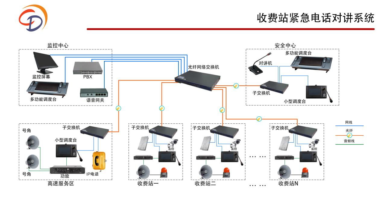 收费站紧急电话对讲系统