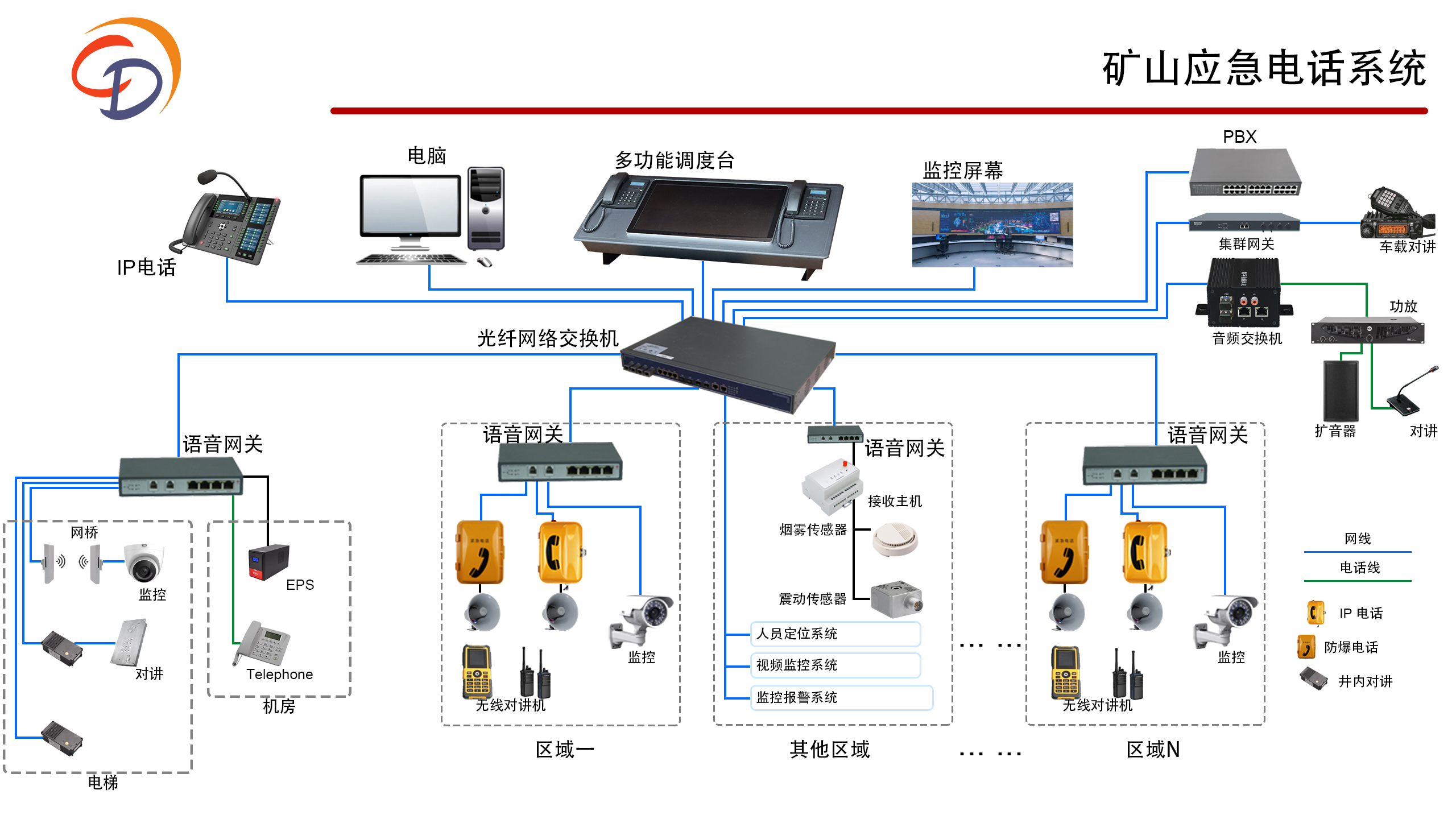 矿山应急电话系统