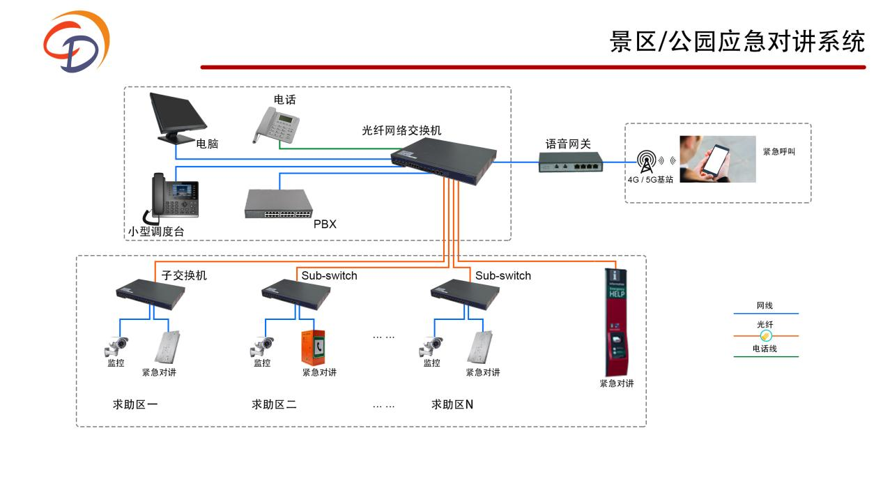 景区/公园应急对讲系统