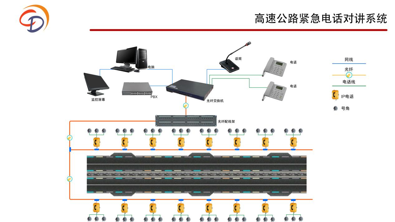 高速公路紧急电话对讲系统