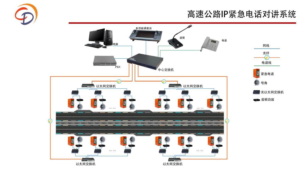 高速公路IP紧急电话对讲系统