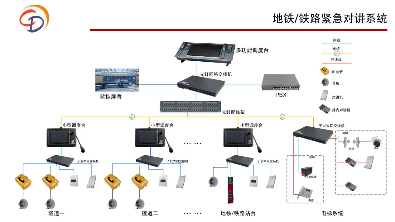 地铁/铁路紧急对讲系统