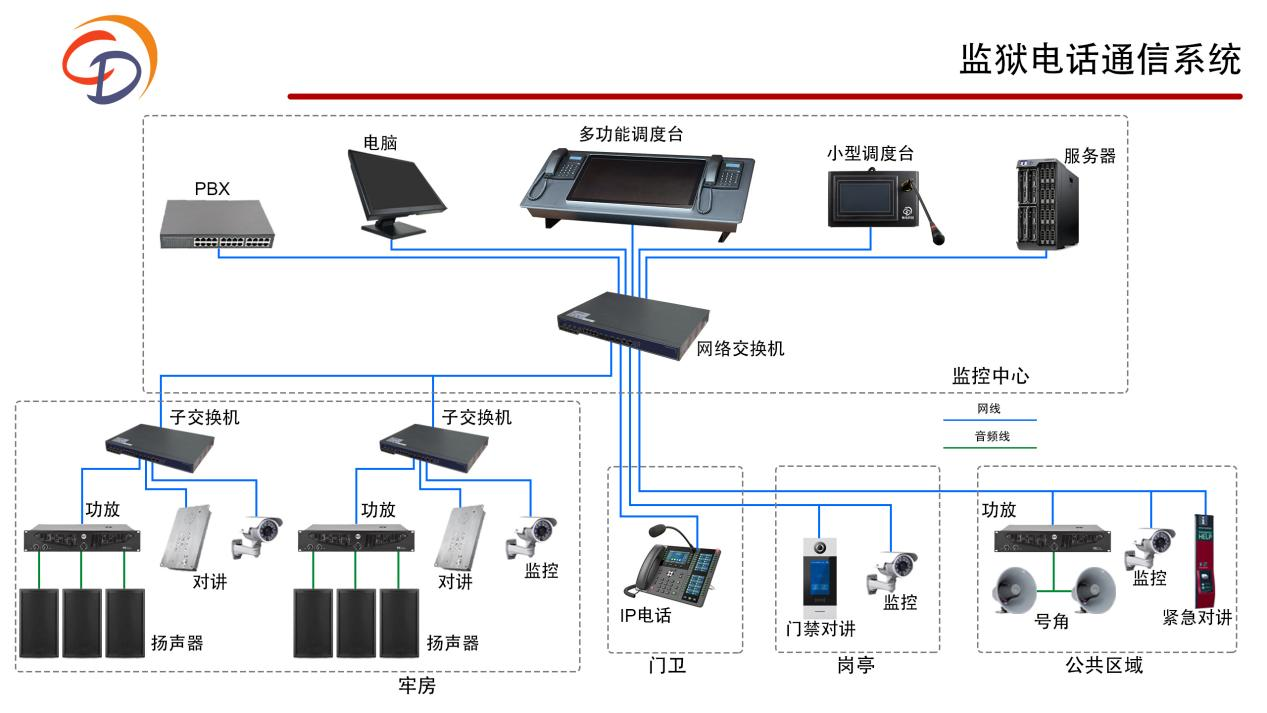 监狱电话通信系统