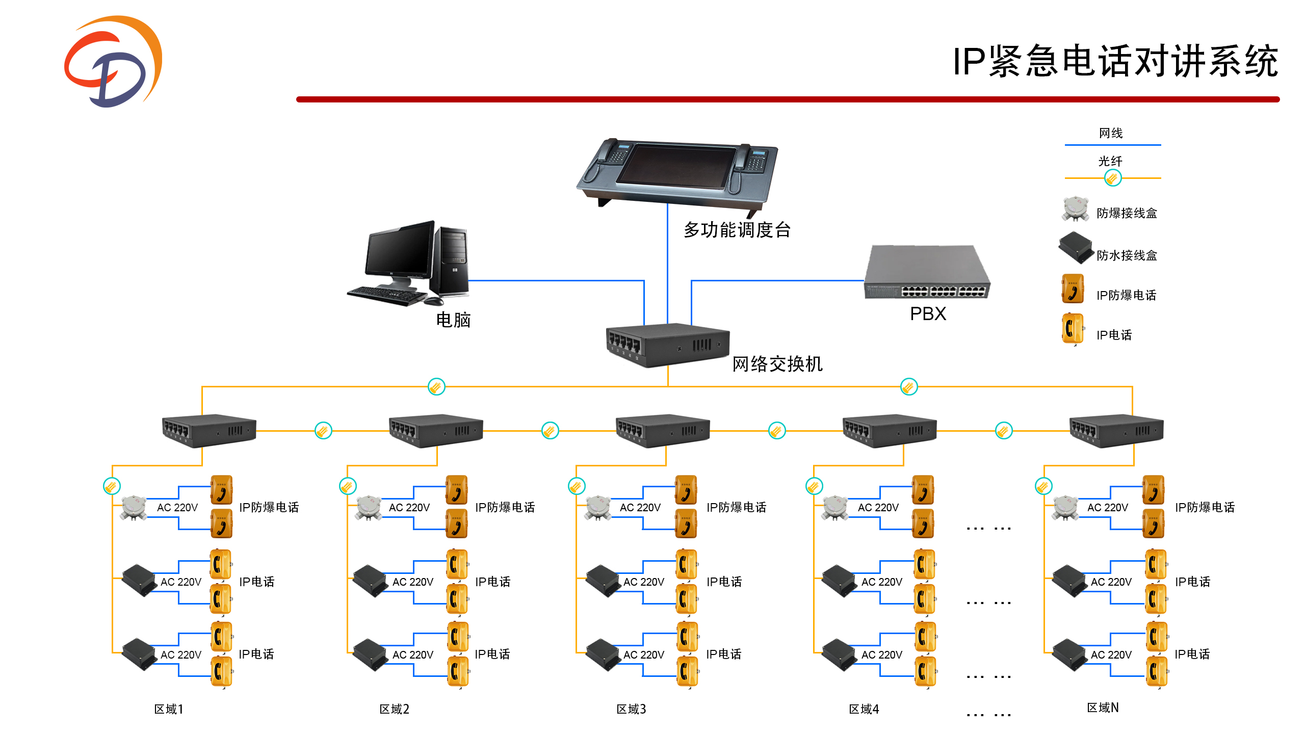 IP紧急电话对讲系统