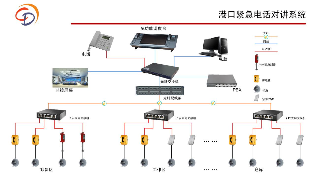 海港通信对讲广播系统