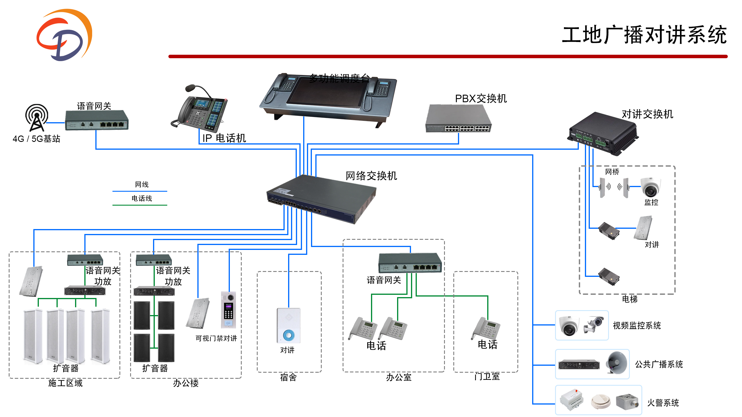 工业电话/对讲广播系统