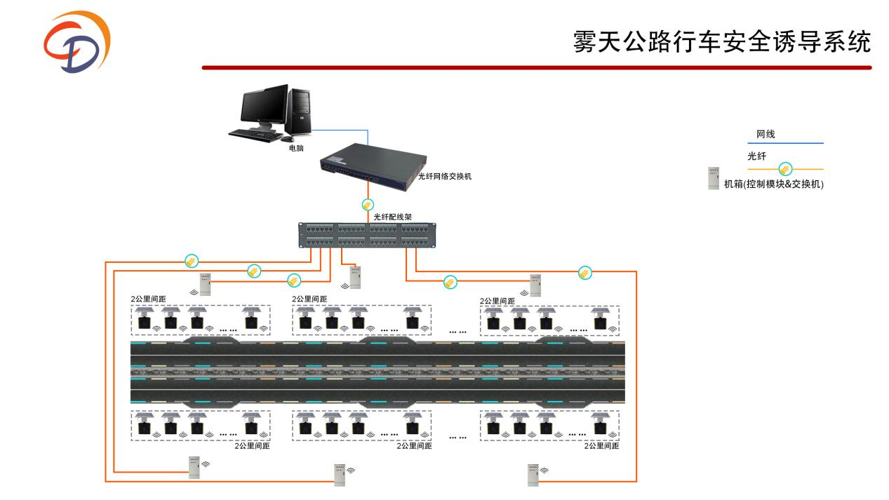 雾天公路行车安全诱导系统