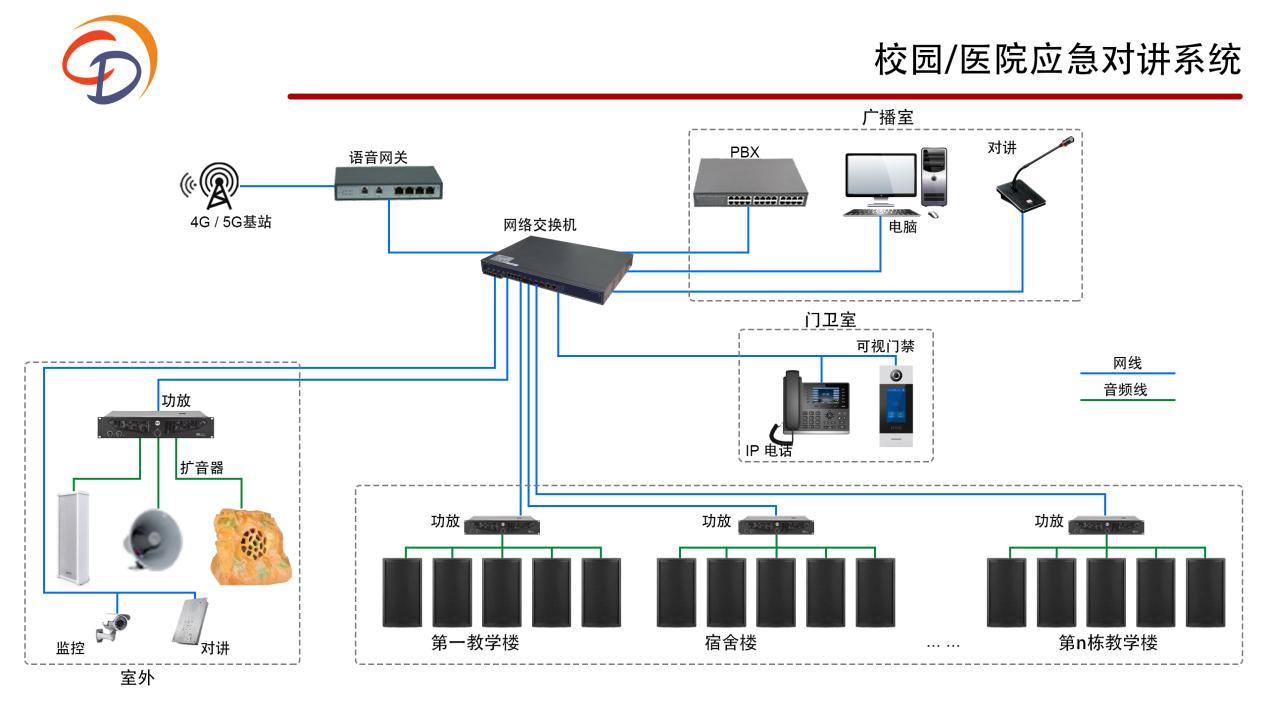 校园/医院应急对讲系统