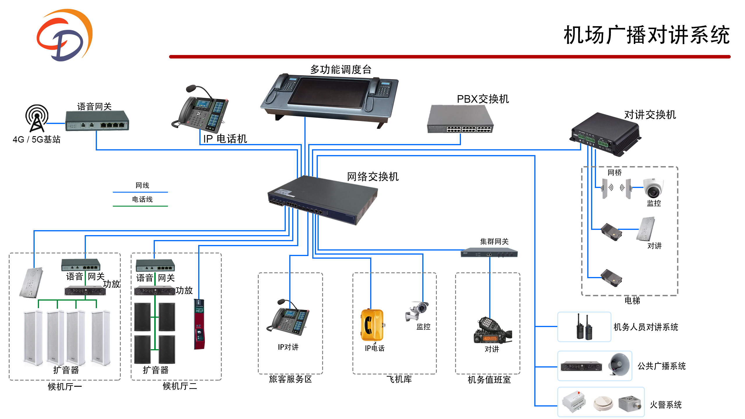 机场广播对讲系统