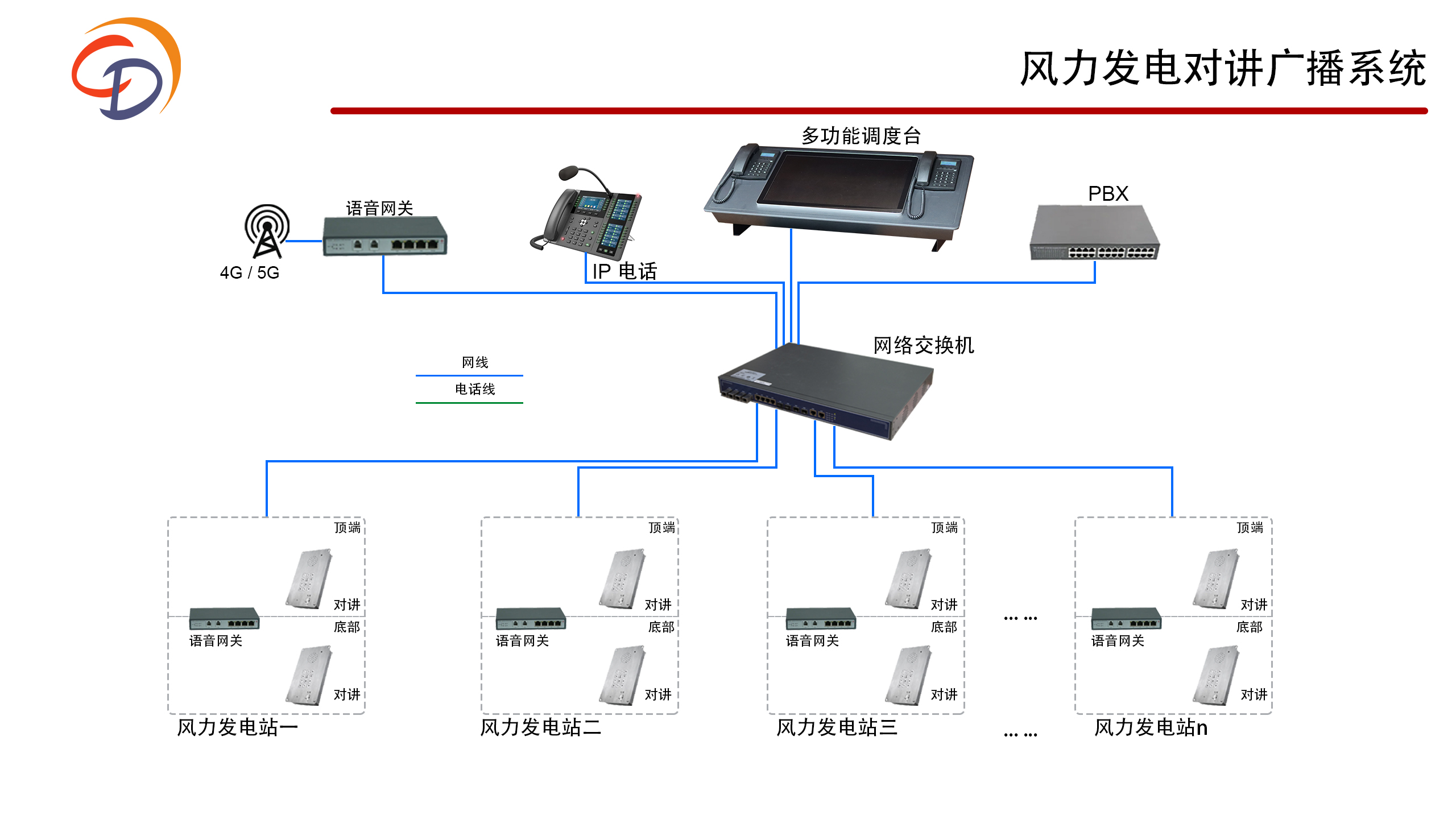 风力发电对讲广播系统