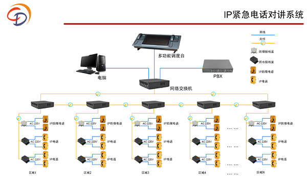 管廊 IP 电话：守护地下生命线的通信卫士