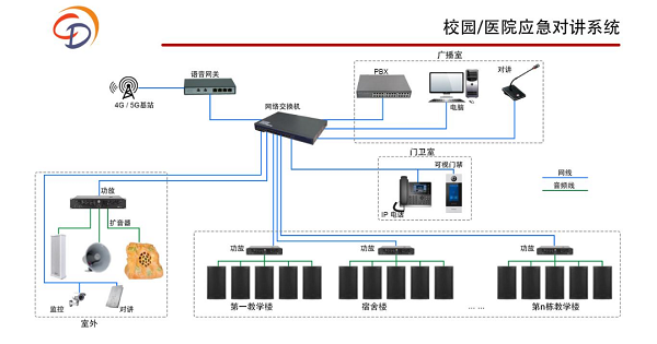 对讲广播系统：校园安全的守护者