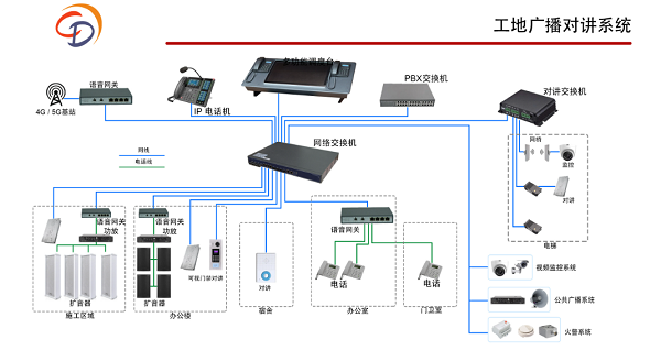  对讲广播系统：高效沟通的利器
